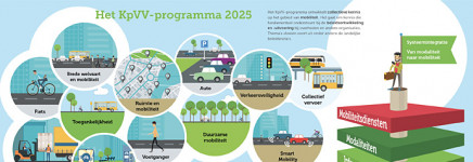 GNMI in Programmaraad CROW-KpVV