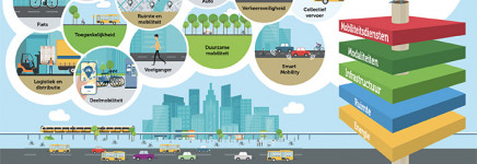 GNMI in Programmaraad CROW-KpVV